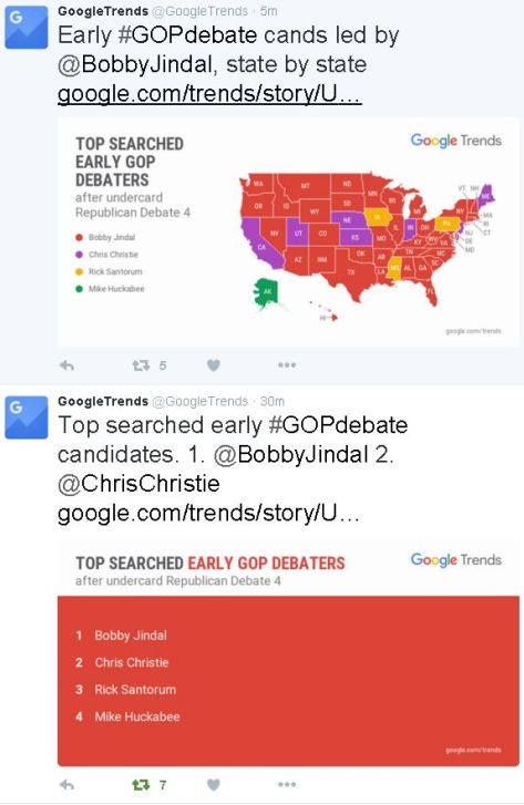 Bobby Jindal got the most interest in the GOP undercard debate
