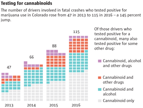 Number of drivers involved in fatal crashes who used marijuana
